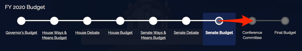 FY 2020 state budget process timeline