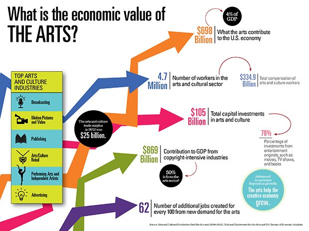 NEA_Infographics_EconomicValue_small
