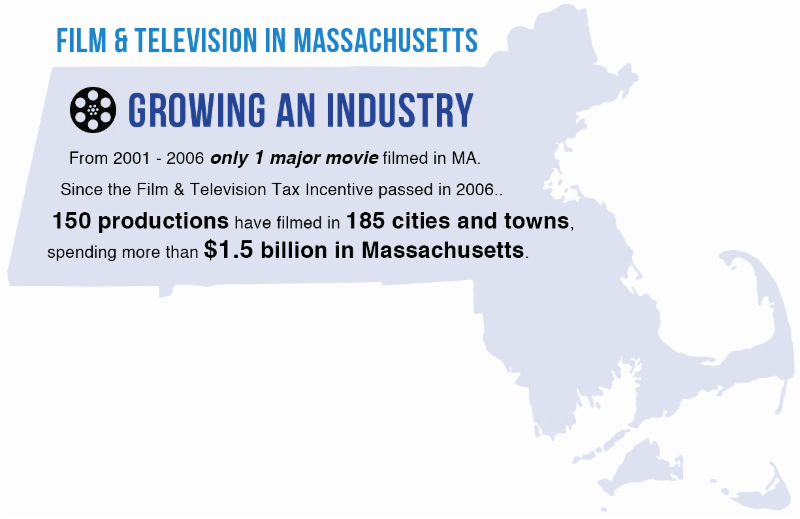 MA Film/TV Statewide Impact